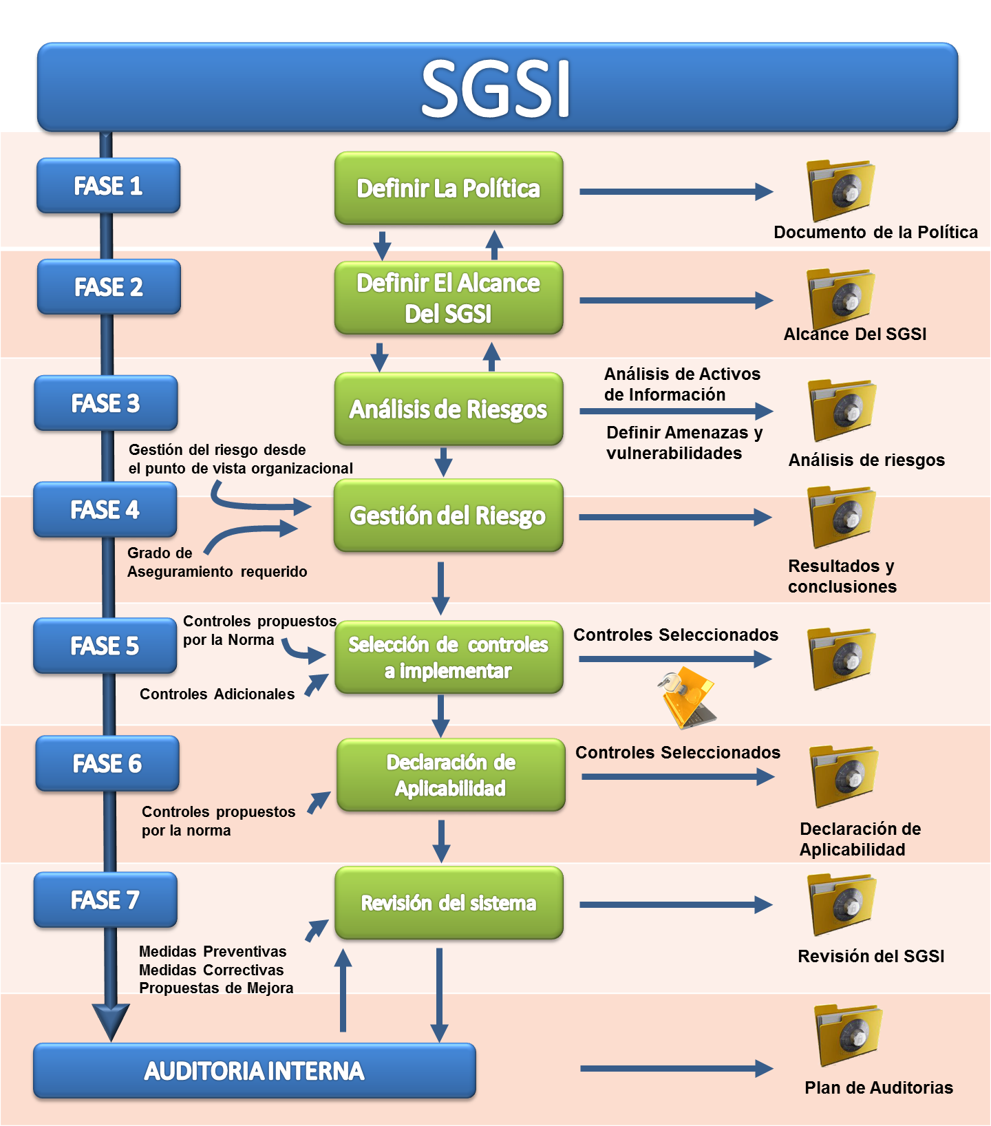 SGSI.png